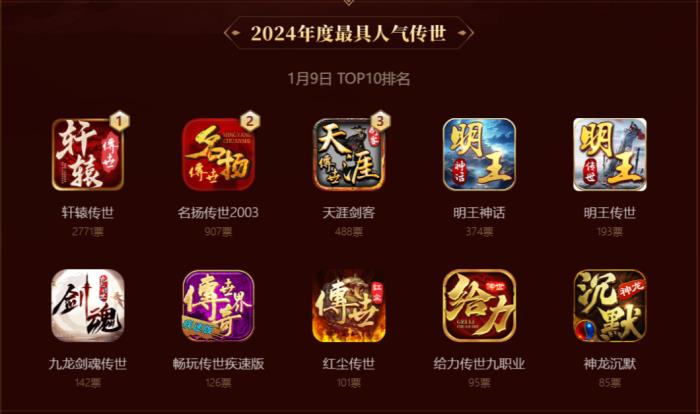 啟動(dòng)3日近10萬傳奇人投票！996傳奇盒子金屠龍獎(jiǎng) “卷”到了白熱化