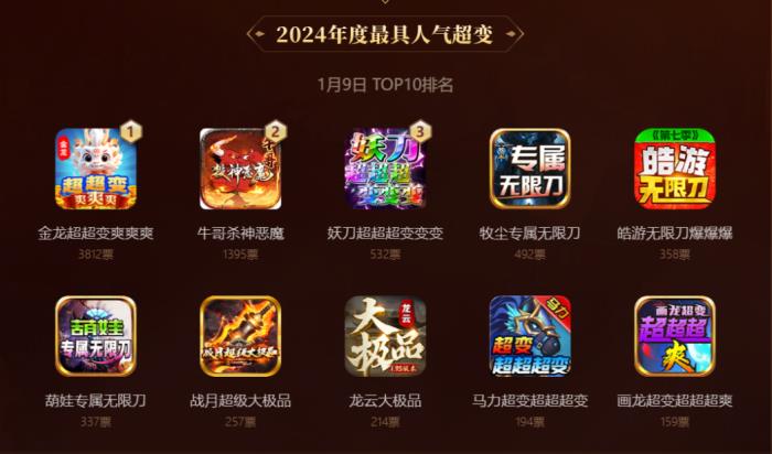 啟動(dòng)3日近10萬傳奇人投票！996傳奇盒子金屠龍獎(jiǎng) “卷”到了白熱化