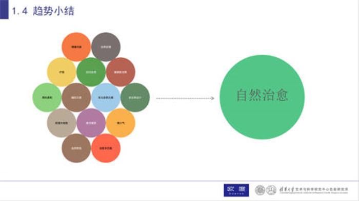 歐度攜清華色研所：中國(guó)男性穿衣舒適自由的關(guān)鍵，是回歸自然的色彩設(shè)計(jì)！