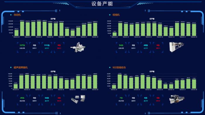 線束加工產(chǎn)業(yè)革新，國產(chǎn)設備如何開辟新航道？