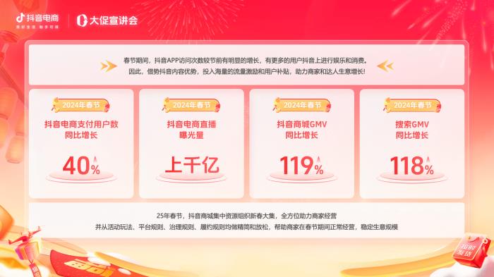 春節(jié)好貨正常發(fā)！「抖音商城新春大集」多元扶持全解析，物流保障成亮點(diǎn)