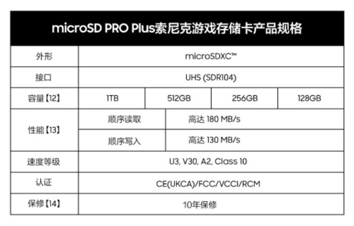 科技先鋒聯(lián)動！三星與世嘉合力打造 microSD PRO Plus索尼克游戲存儲卡