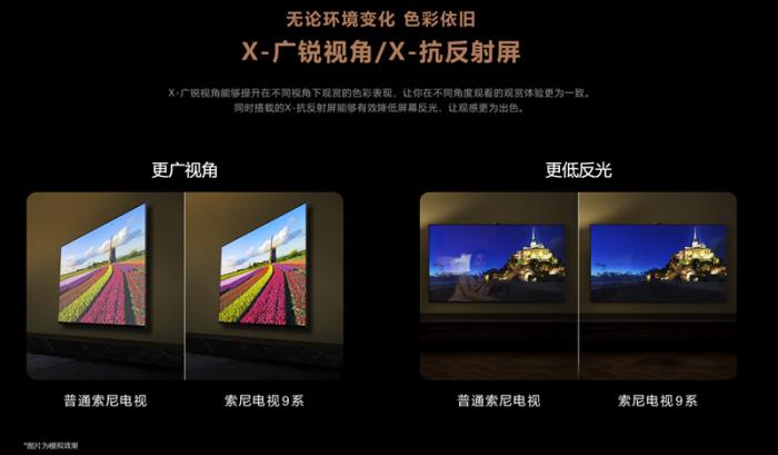 索尼電視9系、7系閃耀“最佳電視”榜單