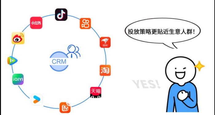 國(guó)際J品牌投放策略的秘密“看清交易客戶的社媒偏好”