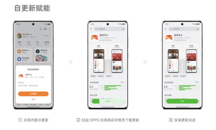 下載安裝提效20%，OPPO全渠道增長解決方案正式上線