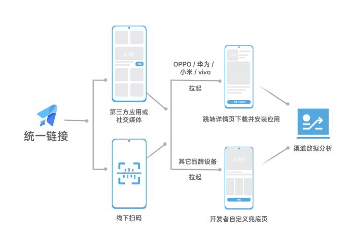 下載安裝提效20%，OPPO全渠道增長解決方案正式上線