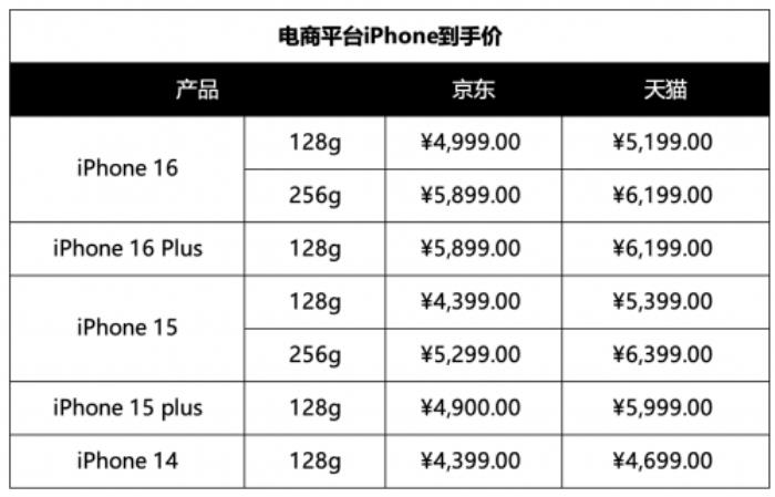 iPhone 16系列能疊加手機“國家補貼”嗎？看完這些就懂了