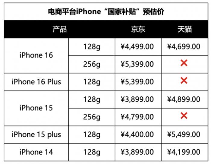 iPhone 16系列能疊加手機“國家補貼”嗎？看完這些就懂了