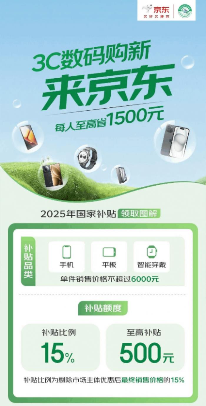 小米、華為、榮耀、OPPO、vivo 、Apple 等超20家廠商全面加入京東手機(jī)數(shù)碼國(guó)補(bǔ)活動(dòng)