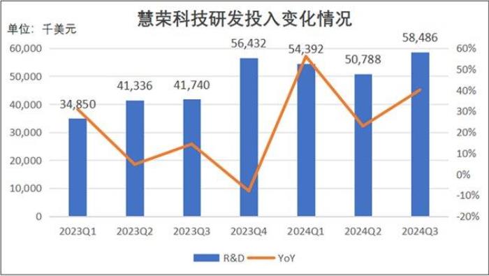 慧榮科技謀劃多年的“高端局”究竟會怎么打？差異化優(yōu)勢成“鎖緊”客戶的制勝法寶