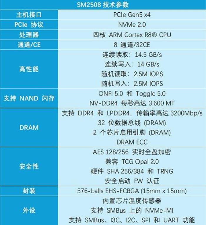 慧榮科技謀劃多年的“高端局”究竟會怎么打？差異化優(yōu)勢成“鎖緊”客戶的制勝法寶