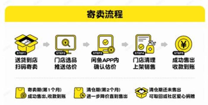閑魚憑什么做線下店？