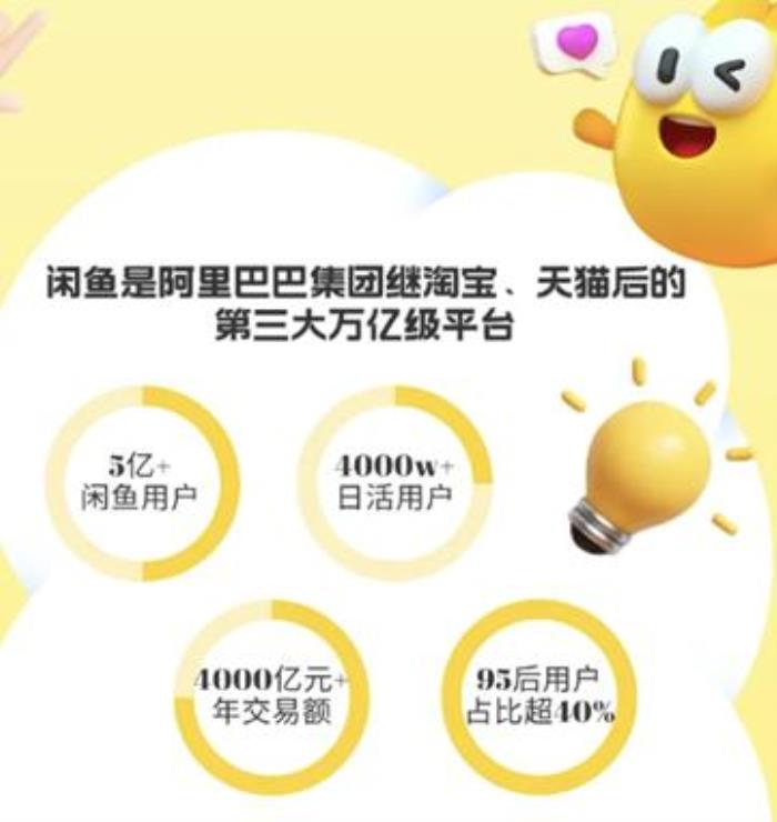 閑魚憑什么做線下店？