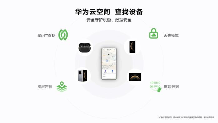 華為云空間春節(jié)特別守護(hù)，查找設(shè)備功能安全陪伴每一趟回家路