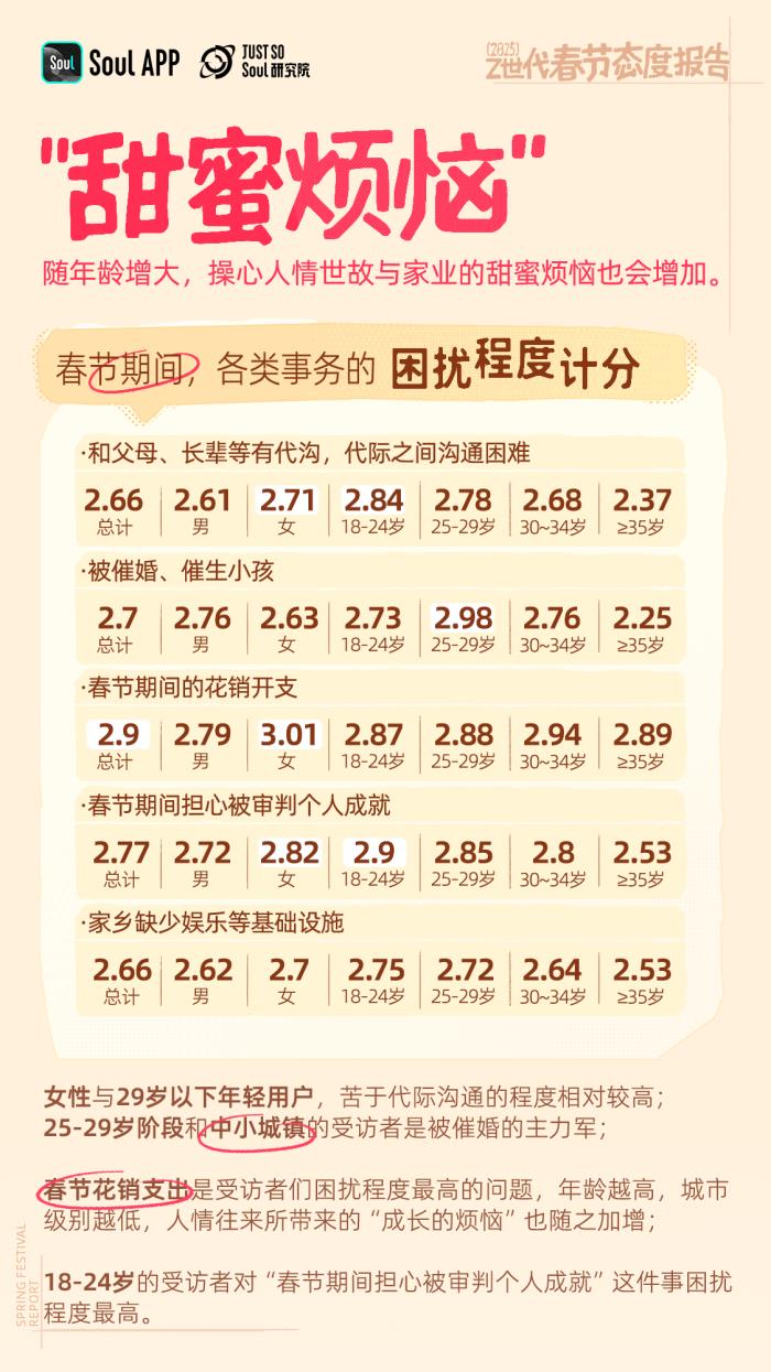 年輕人不喜歡春節(jié)？錯(cuò)！越年輕越喜歡春節(jié)