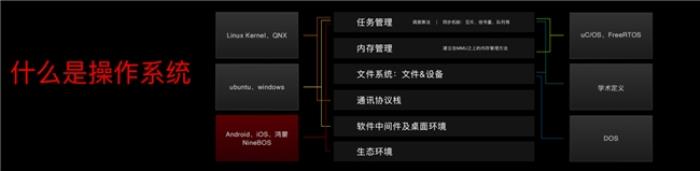 九號真智能3.0：詳解Ninebot OS，持續(xù)引領(lǐng)智能電動車新體驗