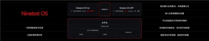九號真智能3.0：詳解Ninebot OS，持續(xù)引領(lǐng)智能電動車新體驗