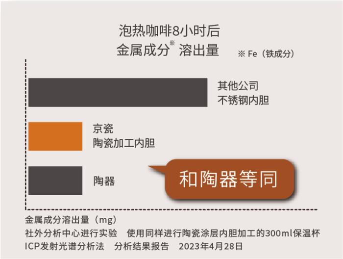 京瓷“陶瓷保溫壺”新品重磅上市 美味時刻，暖心相隨