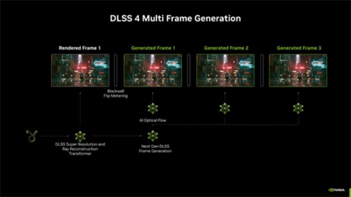 新晉卡皇 ROG ASTRAL RTX5090D夜神顯卡登場！