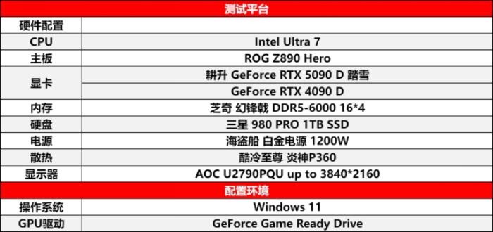耕升 GeForce RTX 5090 D 解禁全新AI 兵器庫(kù)！DLSS 4開(kāi)啟狂暴性能模式！