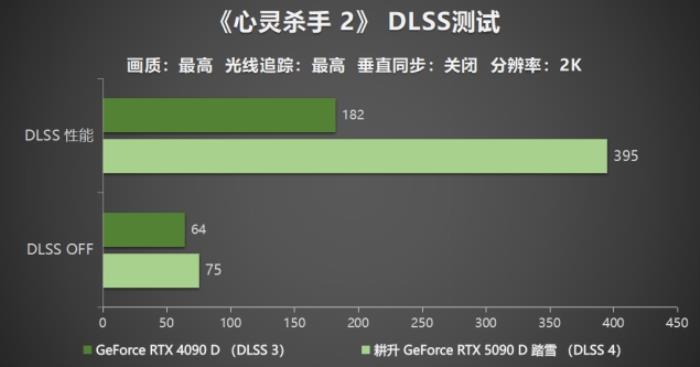 耕升 GeForce RTX 5090 D 解禁全新AI 兵器庫(kù)！DLSS 4開(kāi)啟狂暴性能模式！
