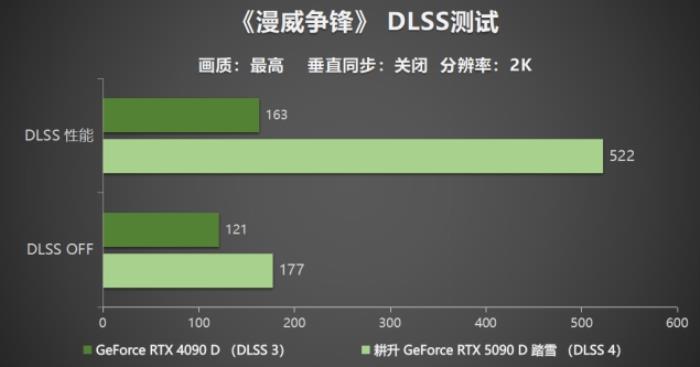 耕升 GeForce RTX 5090 D 解禁全新AI 兵器庫(kù)！DLSS 4開(kāi)啟狂暴性能模式！