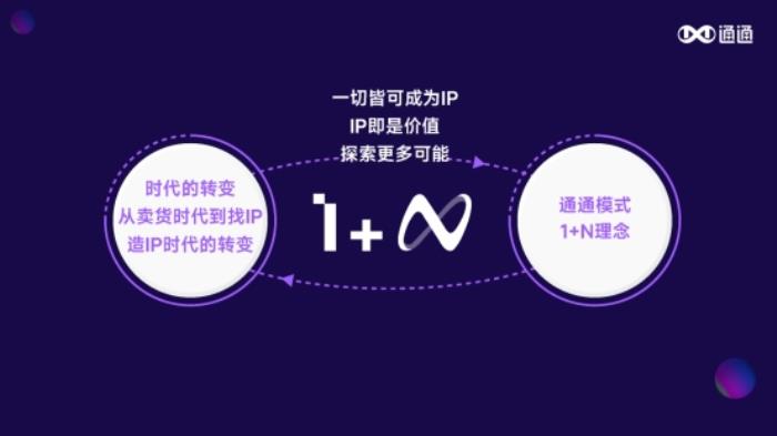 通通App：以Web3.0為基，新年擘畫商業(yè)社交未來藍圖
