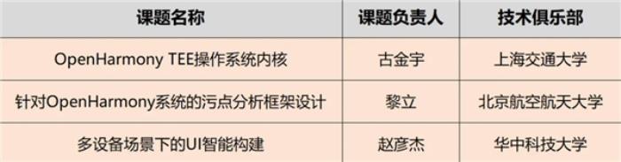 OpenHarmony項(xiàng)目群技術(shù)指導(dǎo)委員會(huì)2025年新春賀詞