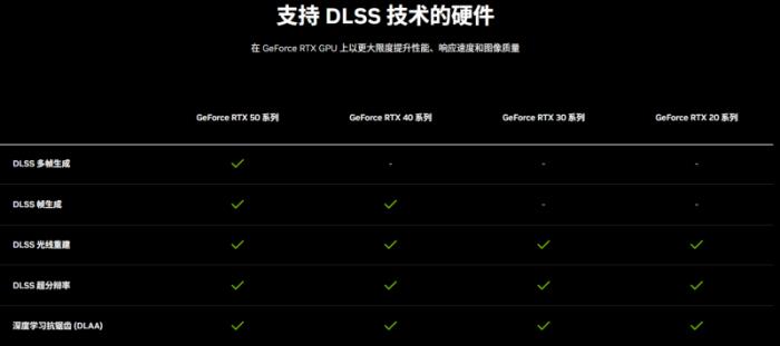 耕風(fēng)御影，刮起更強(qiáng)的風(fēng)暴！耕升 GeForce RTX 5080 追風(fēng)性能解禁！