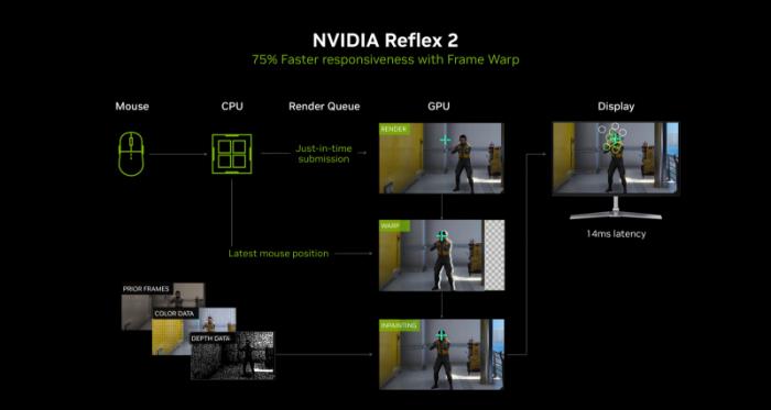 耕風(fēng)御影，刮起更強(qiáng)的風(fēng)暴！耕升 GeForce RTX 5080 追風(fēng)性能解禁！