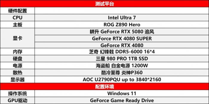耕風(fēng)御影，刮起更強(qiáng)的風(fēng)暴！耕升 GeForce RTX 5080 追風(fēng)性能解禁！