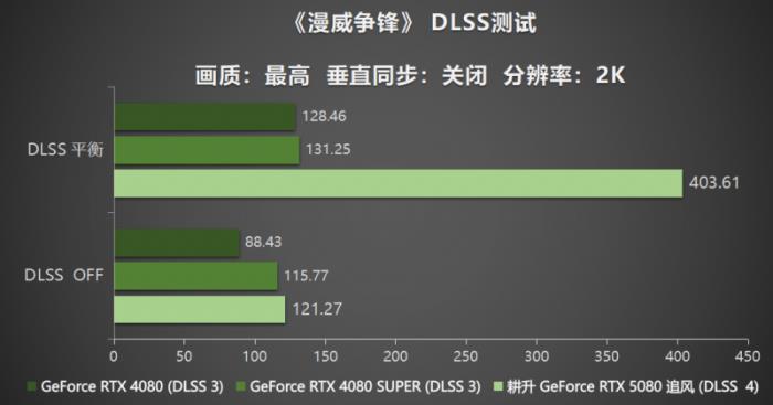 耕風(fēng)御影，刮起更強(qiáng)的風(fēng)暴！耕升 GeForce RTX 5080 追風(fēng)性能解禁！