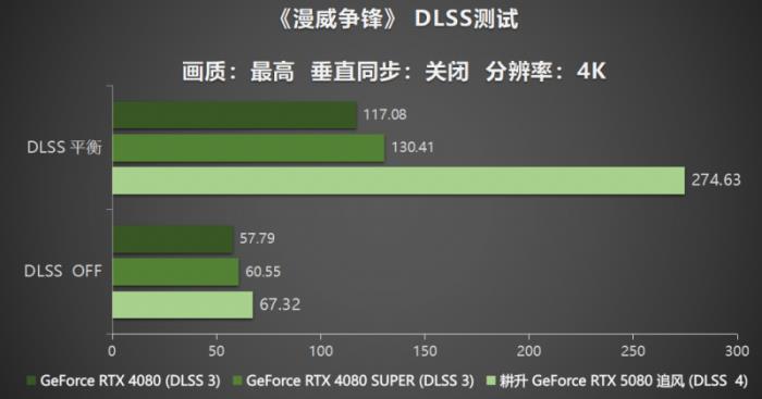 耕風(fēng)御影，刮起更強(qiáng)的風(fēng)暴！耕升 GeForce RTX 5080 追風(fēng)性能解禁！
