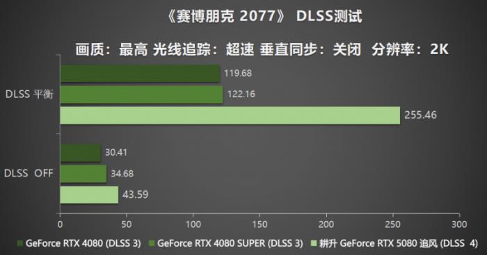 耕風(fēng)御影，刮起更強(qiáng)的風(fēng)暴！耕升 GeForce RTX 5080 追風(fēng)性能解禁！