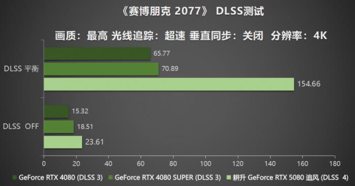 耕風(fēng)御影，刮起更強(qiáng)的風(fēng)暴！耕升 GeForce RTX 5080 追風(fēng)性能解禁！