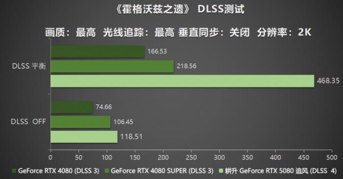 耕風(fēng)御影，刮起更強(qiáng)的風(fēng)暴！耕升 GeForce RTX 5080 追風(fēng)性能解禁！
