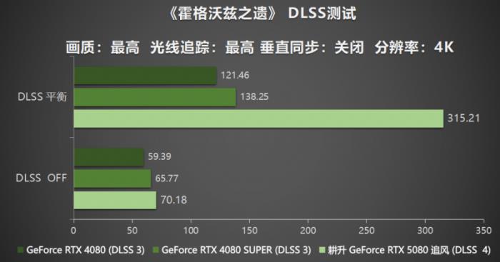 耕風(fēng)御影，刮起更強(qiáng)的風(fēng)暴！耕升 GeForce RTX 5080 追風(fēng)性能解禁！