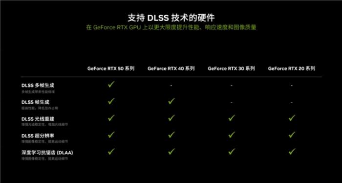 支持DLSS4，影馳 RTX 5080 金屬大師OC評測