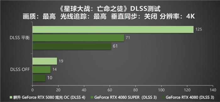 DLSS 4性能沖鋒，耕升 RTX 5080炫光 OC值得擁有