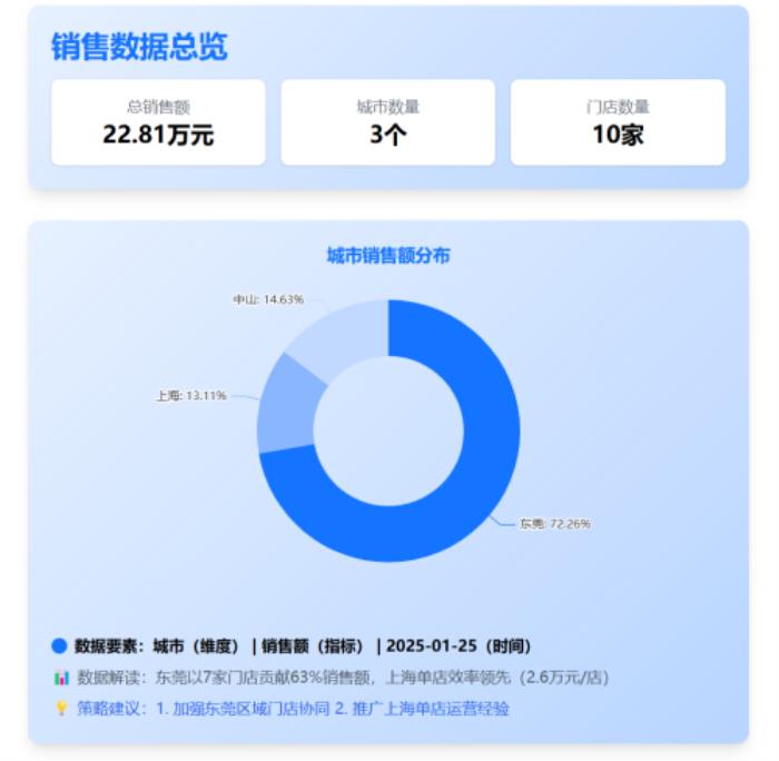 行業(yè)首家！數(shù)勢(shì)科技SwfitAgent全面接入DeepSeek-R1