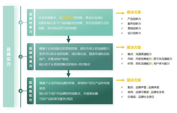 【Sinomonitor】2024智能手機(jī)品牌實力TOP榜 【Sinomonitor】2024智能手機(jī)品牌實力TOP榜