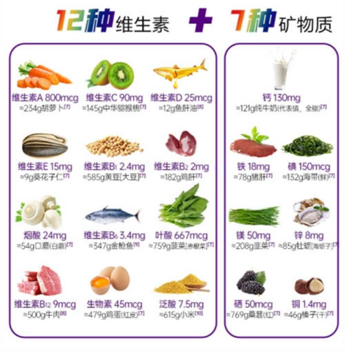 女性節(jié)后注意提高免疫力，日常多補充復(fù)合維生素