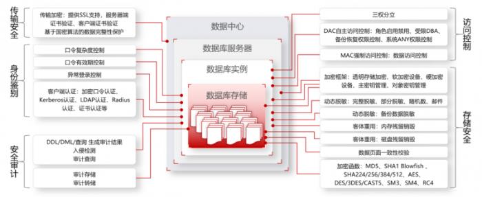 全國首家！金倉數(shù)據(jù)庫助力烏魯木齊機(jī)場貨運(yùn)系統(tǒng)升級改造竣工驗(yàn)收