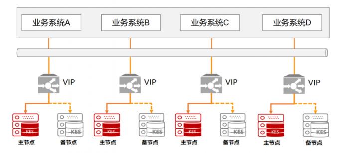 全國首家！金倉數(shù)據(jù)庫助力烏魯木齊機(jī)場貨運(yùn)系統(tǒng)升級改造竣工驗(yàn)收