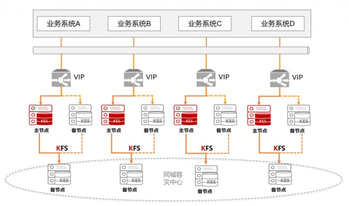 全國首家！金倉數(shù)據(jù)庫助力烏魯木齊機(jī)場貨運(yùn)系統(tǒng)升級改造竣工驗(yàn)收