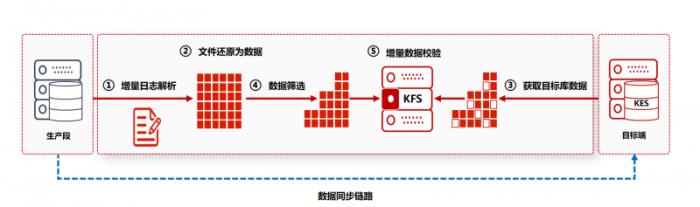 全國首家！金倉數(shù)據(jù)庫助力烏魯木齊機(jī)場貨運(yùn)系統(tǒng)升級改造竣工驗(yàn)收