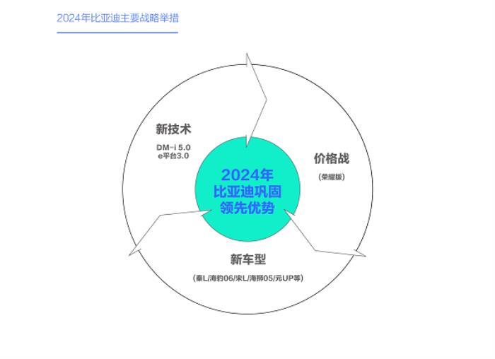 易車研究院發(fā)布“購車決策洞察報(bào)告之能耗篇/吉利汽車競爭力分析報(bào)告(2025版)”