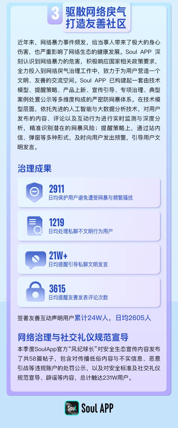 Soul App生態(tài)安全報(bào)告：多維度治理，打造友善社交空間