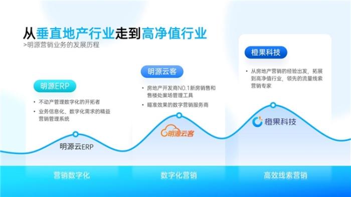 橙果科技攜手DeepSeek大模型 開(kāi)啟AI線索營(yíng)銷(xiāo)新紀(jì)元