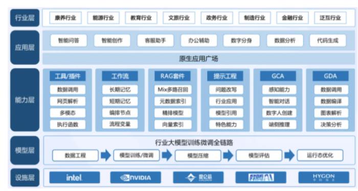 卓世科技攜手 DeepSeek，開啟智能融合新時代